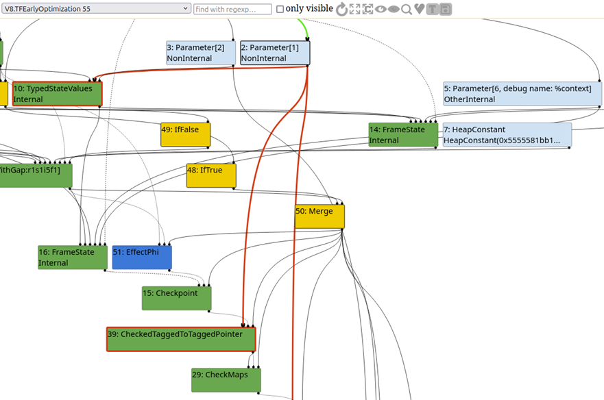 A graph view showing the CheckMaps call.