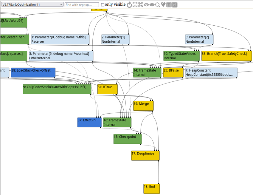 A graph view showing the absence of the CheckMaps call.
