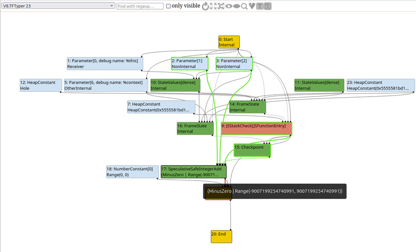 The typer phase graph view.