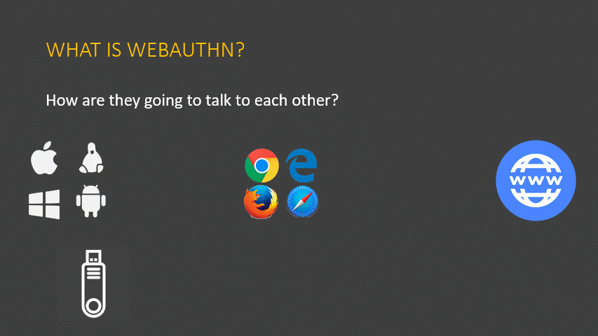 WebAuthn Technology Pieces