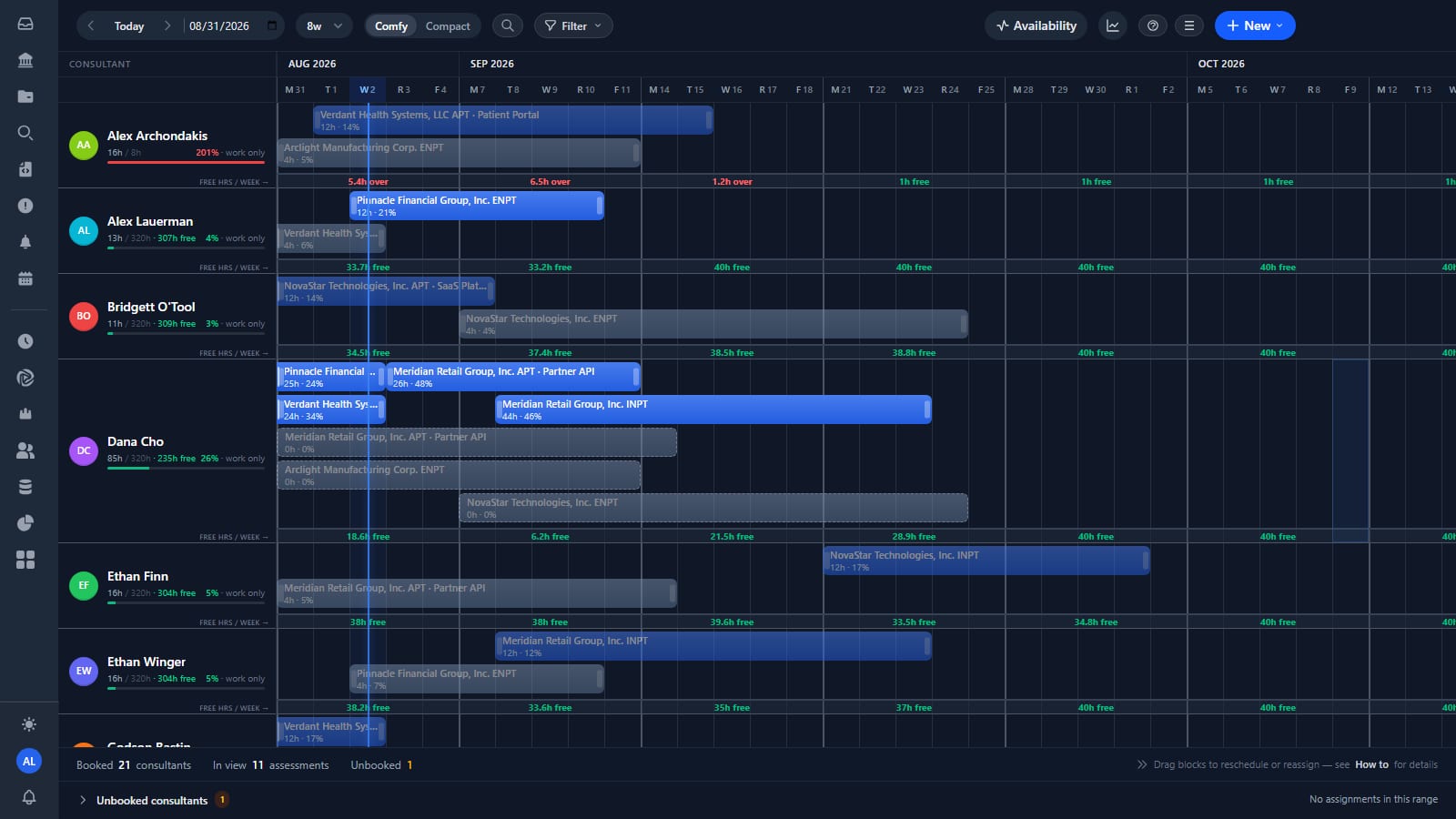 Consultant scheduling Gantt across eight weeks with per-person allocations, utilization percentages, hours over or free per week, and a footer showing 21 consultants booked and one unbooked