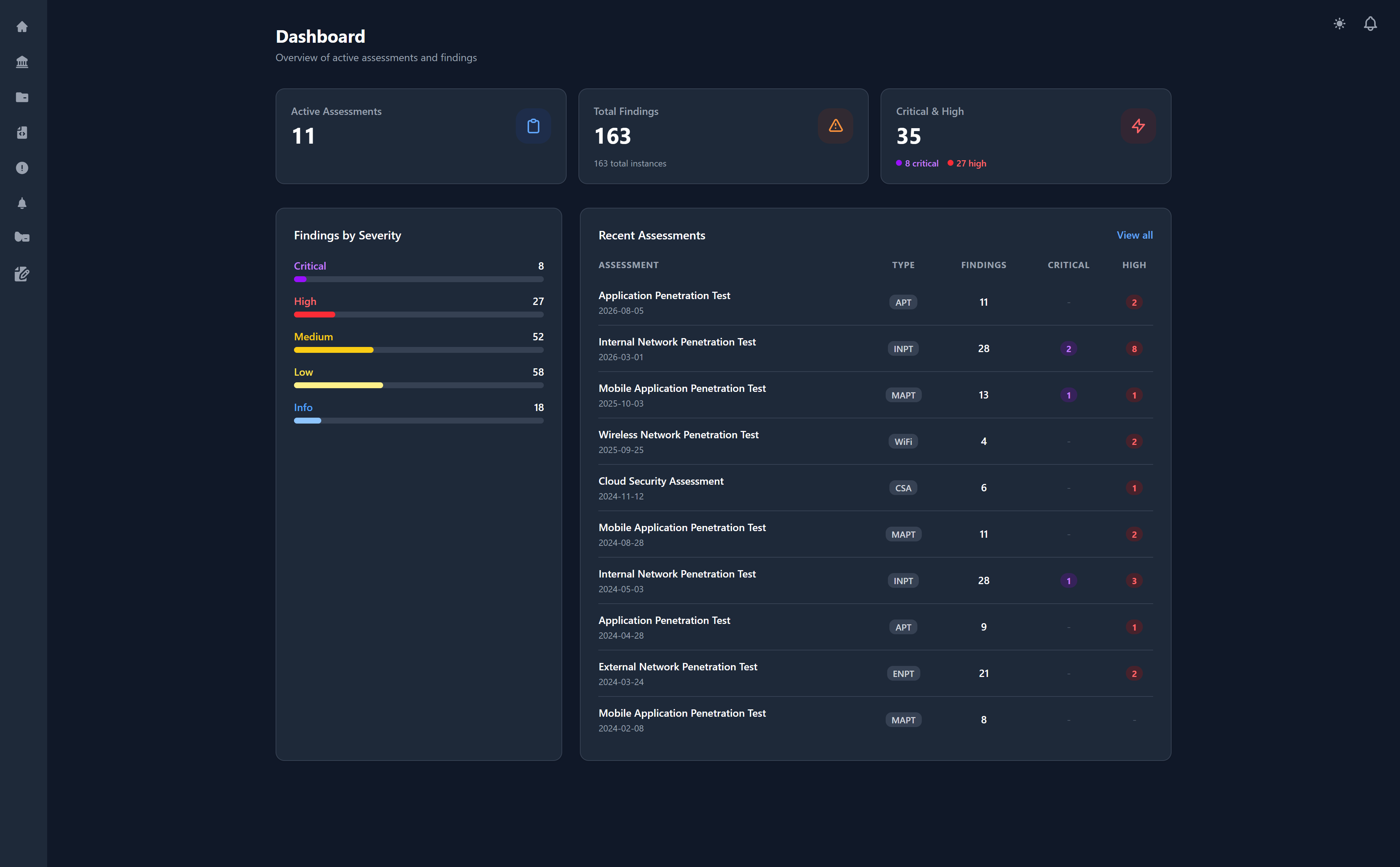 TrustFoundry client portal dashboard showing active assessments, findings by severity, and recent assessment activity