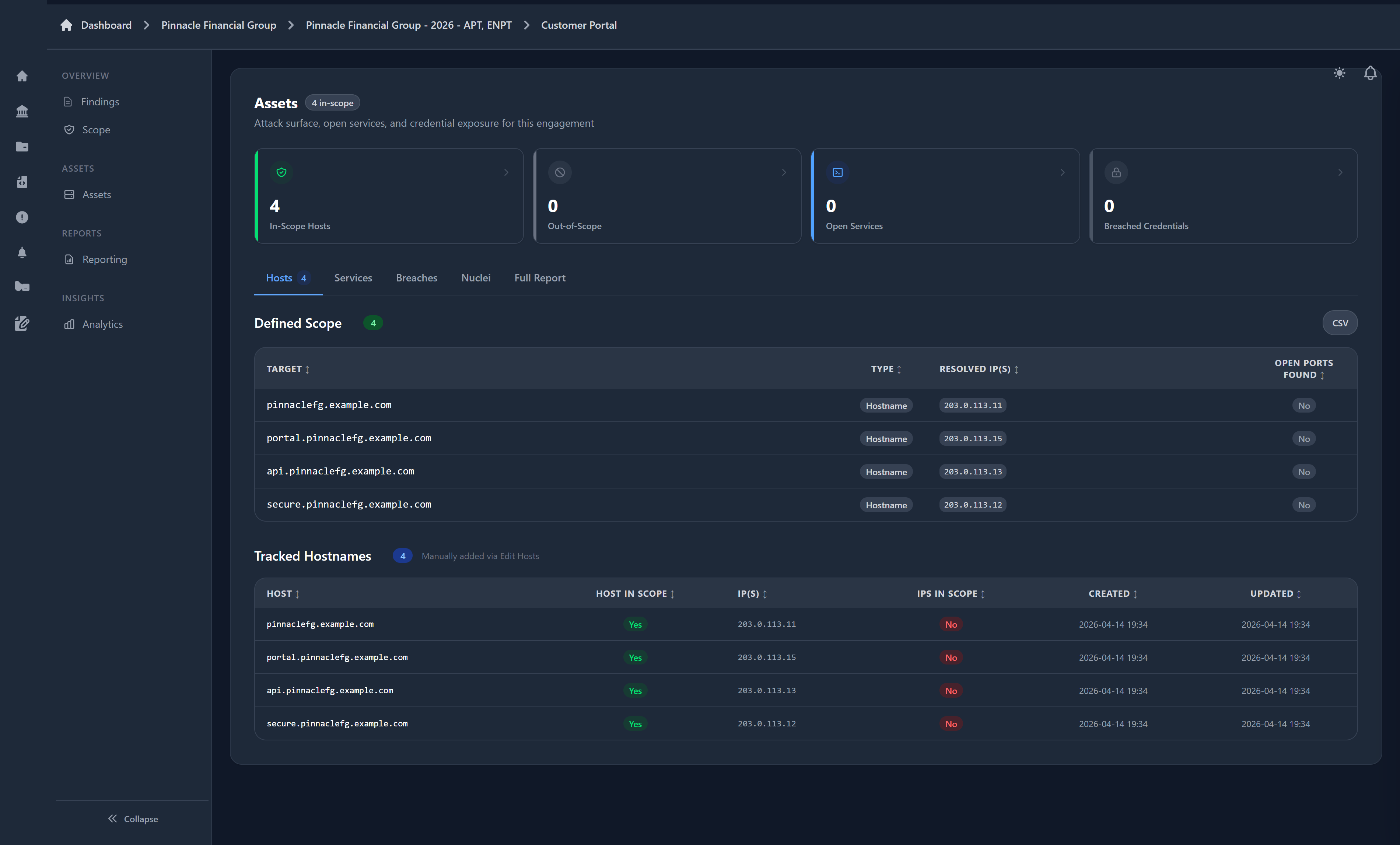 Scope & Asset Visibility