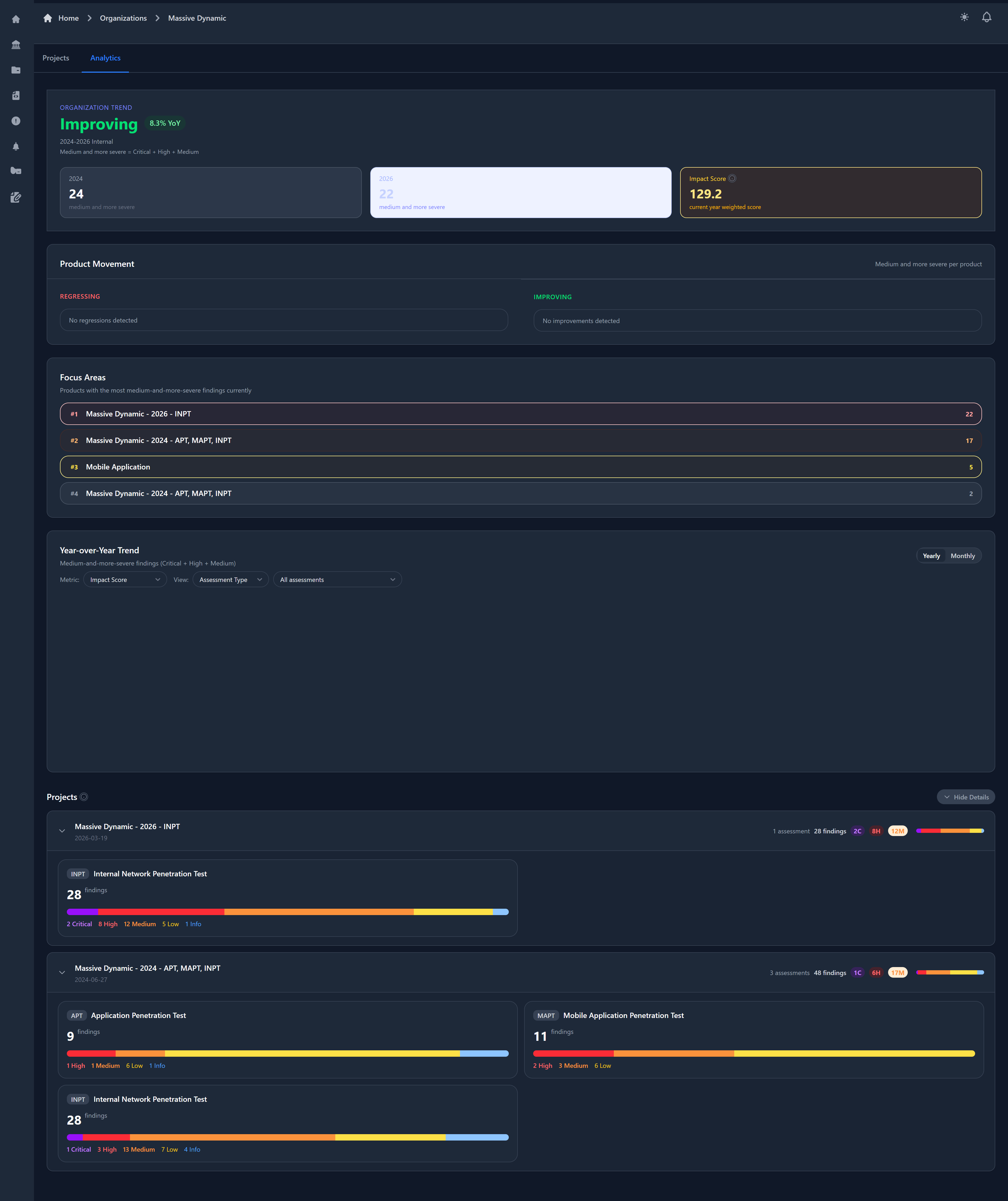 Security Analytics & Trends