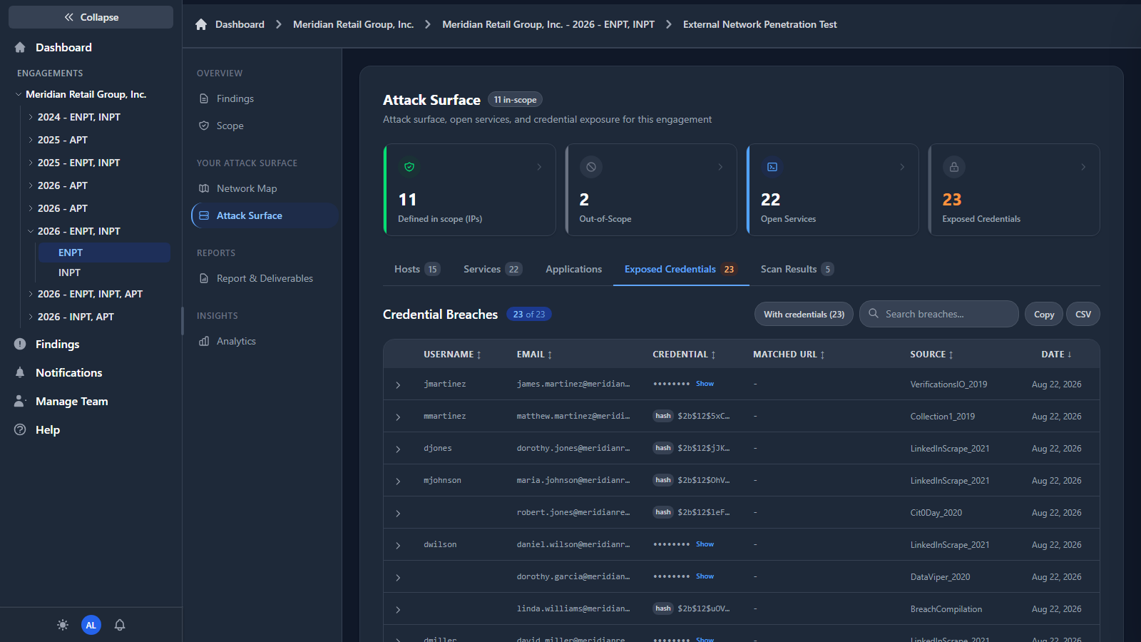 Breached credentials view listing affected employee accounts with masked passwords, breach source and date