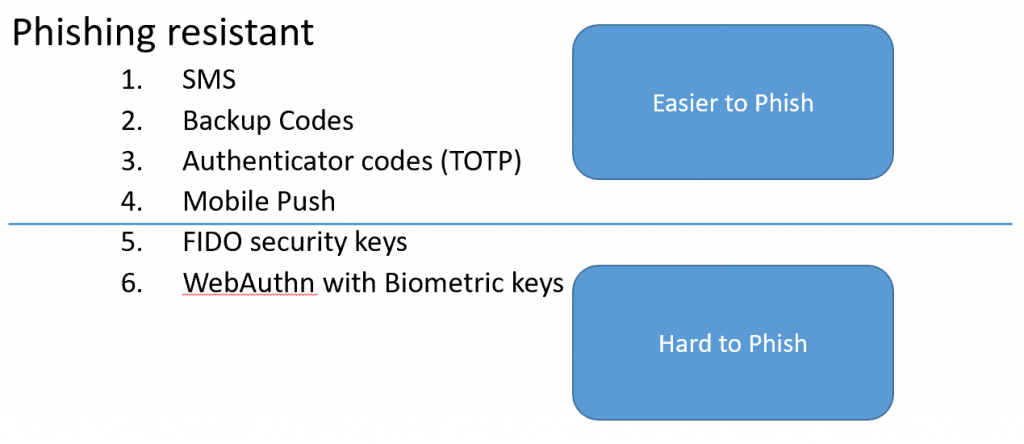 WebAuthn Phishing Resistance