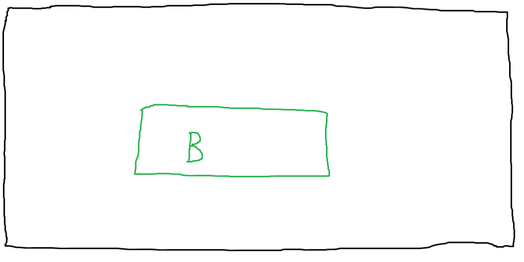 A messy diagram of a rectangle with a smaller rectangle, labeled with a "B", inside of it