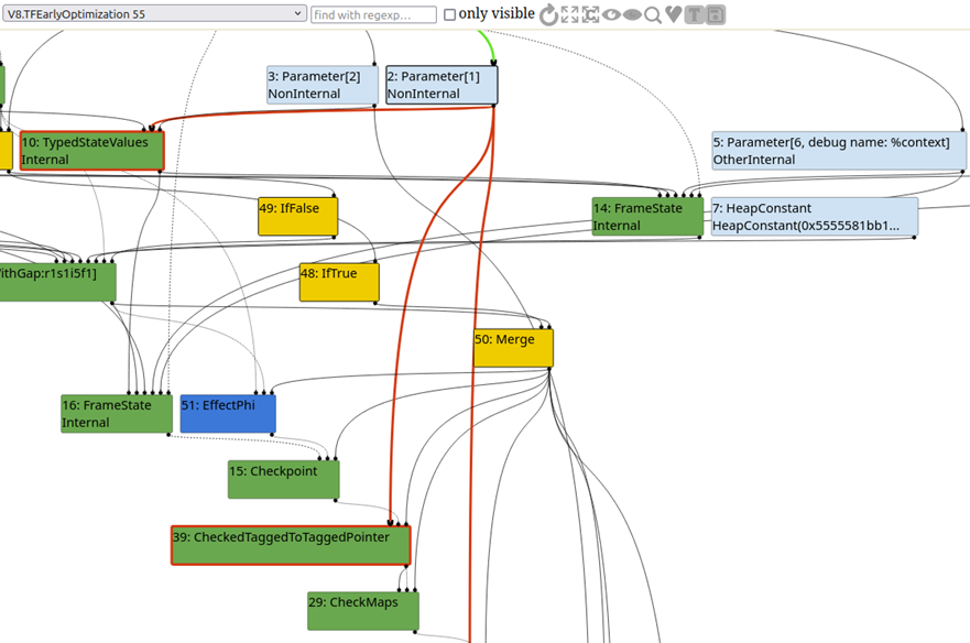 A graph view showing the CheckMaps call. 