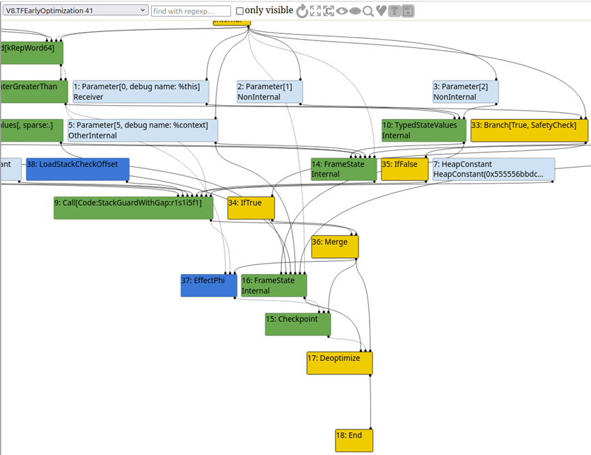 A graph view showing the absence of the CheckMaps call. 