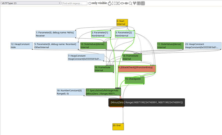 A Mere Mortal’s Introduction to JIT Vulnerabilities in JavaScript Engines